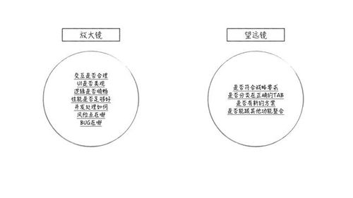什么樣的大學生適合做互聯網產品經理或互聯網銷售？