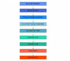 袁帥談會議會展產業的網絡營銷 特點與互聯網銷售操作方式